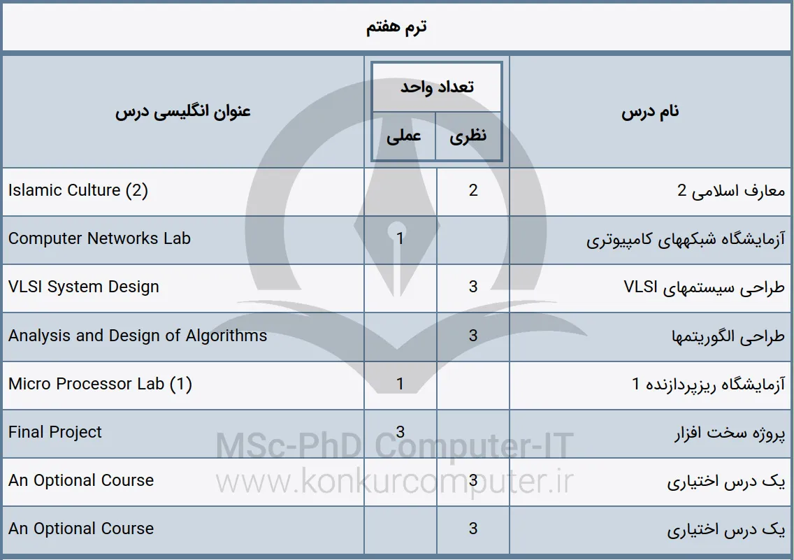 تصویری از دروس پیشنهادی‌ ترم هفتم