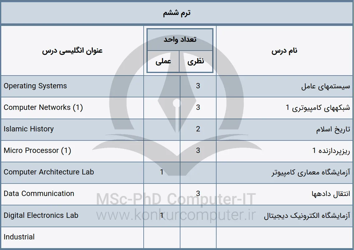 تصویری از دروس پیشنهادی‌ ترم ششم