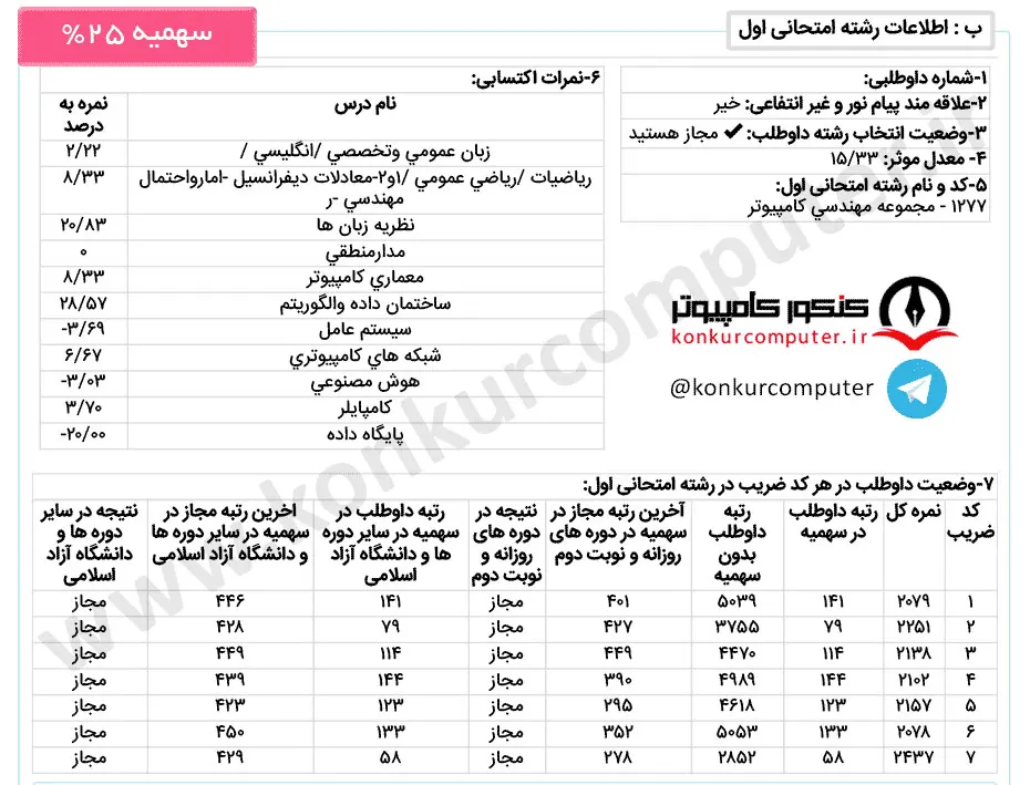 تصویری از کارنامه قبولی نرم‌ افزار دانشگاه سیستان و بلوچستان روزانه سهمیه 25 درصد سال 1399