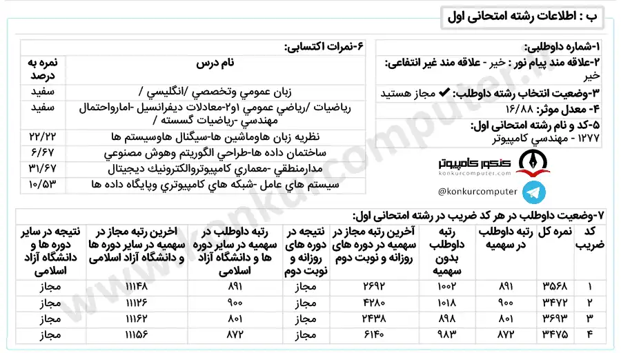 تصویری از کارنامه قبولی رایانش امن روزانه دانشگاه تبریز قبولی سال ۱۴۰۱