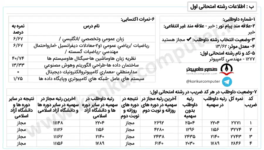 کارنامه قبولی رشته نرم افزار دانشگاه ارومیه روزانه