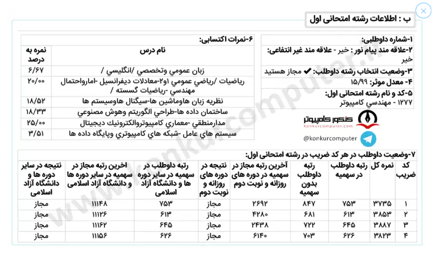 کارنامه قبولی در رشته هوش مصنوعی و رباتیکز دانشگاه یزد روزانه