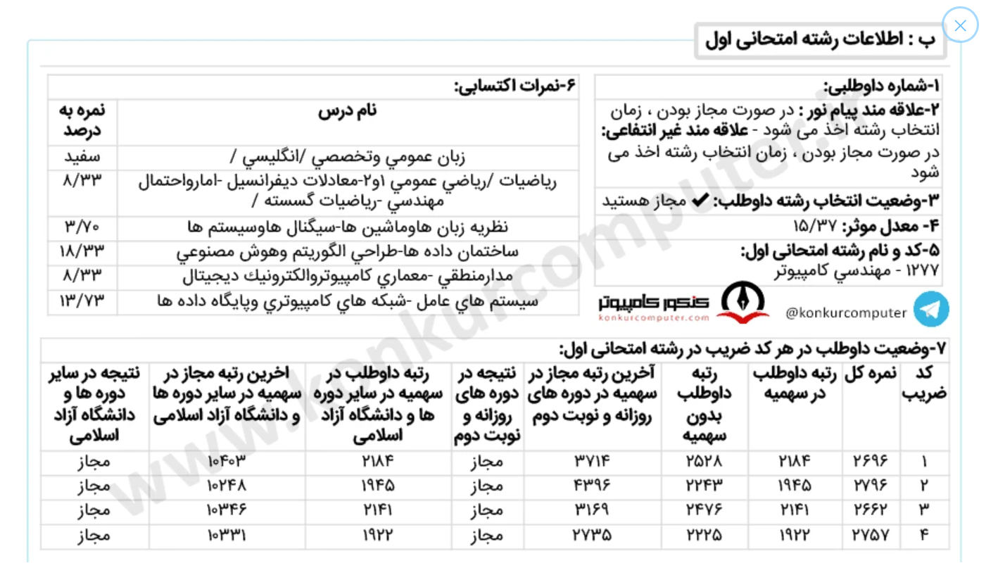 کارنامه قبولی در رشته شبکه‌ های کامپیوتری دانشگاه یزد شبانه (نوبت دوم)