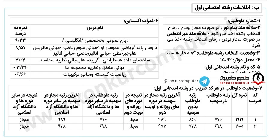 کارنامه قبولی علوم کامپیوتر گرایش نظریه سیستم ها روزانه تحصیلات تکمیلی علوم پایه زنجان