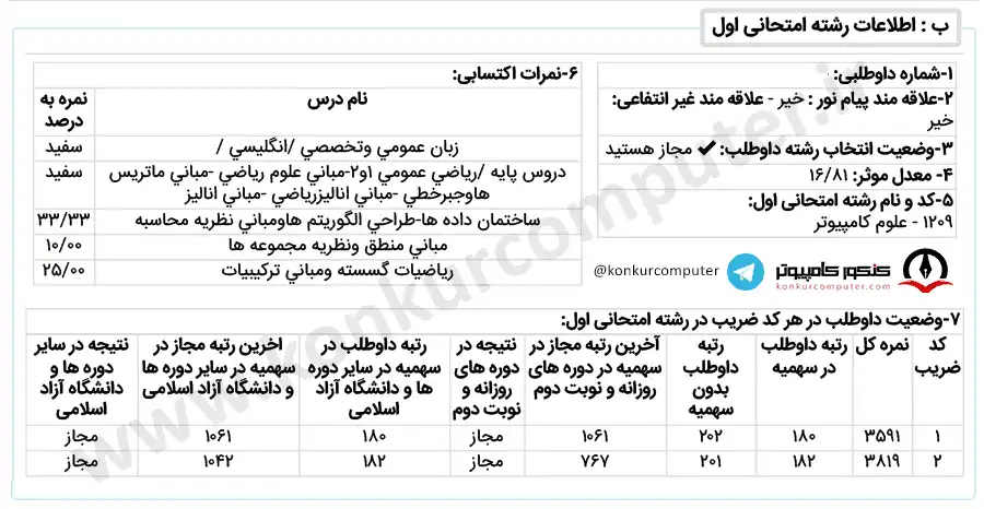 کارنامه قبولی نظریه سیستم ها دانشگاه علامه طباطبایی روزانه کنکور ارشد علوم کامپیوتر سال 1401