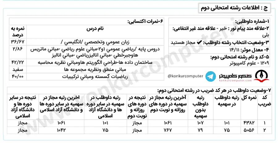 کارنامه قبولی گرایش الگوریتم و نظریه محاسبات دانشگاه صنعتی امیرکبیر روزانه سال 1401