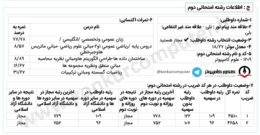 کارنامه قبولی گرایش بیوانفورماتیک دانشگاه صنعتی امیرکبیر روزانه سال 1400