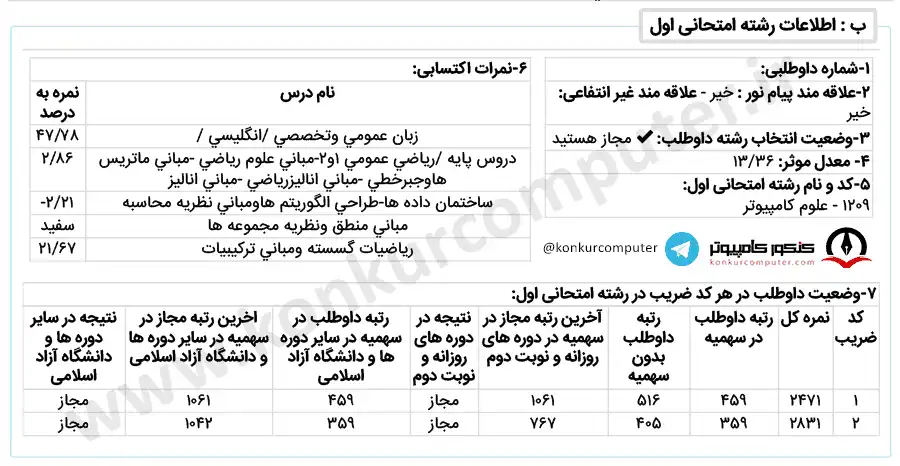 کارنامه قبولی علوم کامپیوتر دانشگاه مازندران