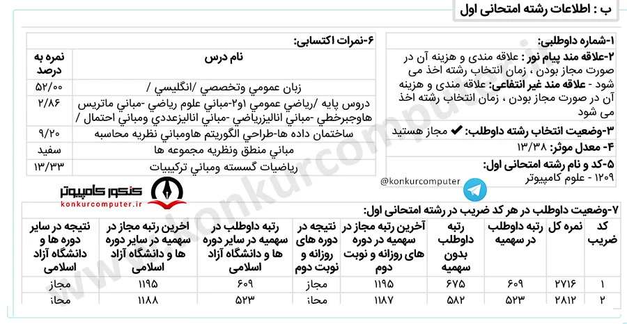 کارنامه قبولی علوم کامپیوتر دانشگاه سمنان در گرایش محاسبات نرم و هوش مصنوعی