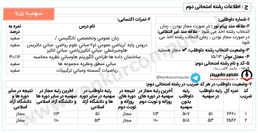 تصویری از کارنامه قبولی علوم کامپیوتر گرایش محاسبات نرم و هوش مصنوعی روزانه باهنر کرمان