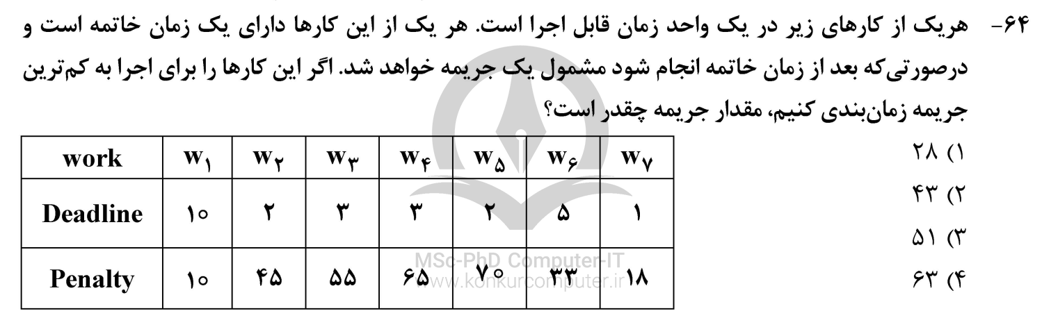 تست های درس ساختمان داده و طراحی الگوریتم