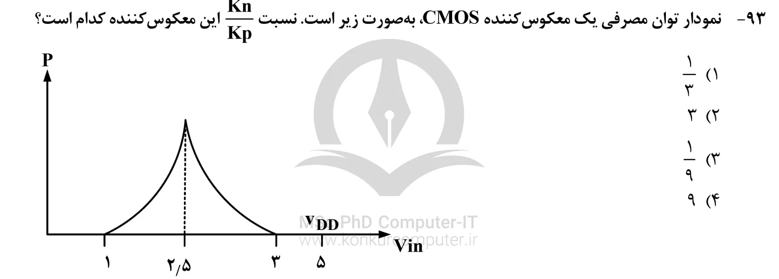 تصویری از تست شماره 93 درس الکترونیک دیجیتال در کنکور ارشد کامپیوتر سال 1403