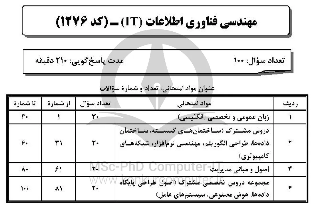 تصویری از صفحه اول دفترچه کنکور ارشد مهندسی فناوری اطلاعات سال 1400