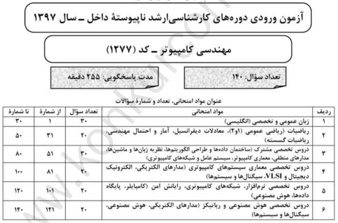 تصویری از صفحه اول دفترچه کنکور ارشد مهندسی کامپیوتر سال 1397