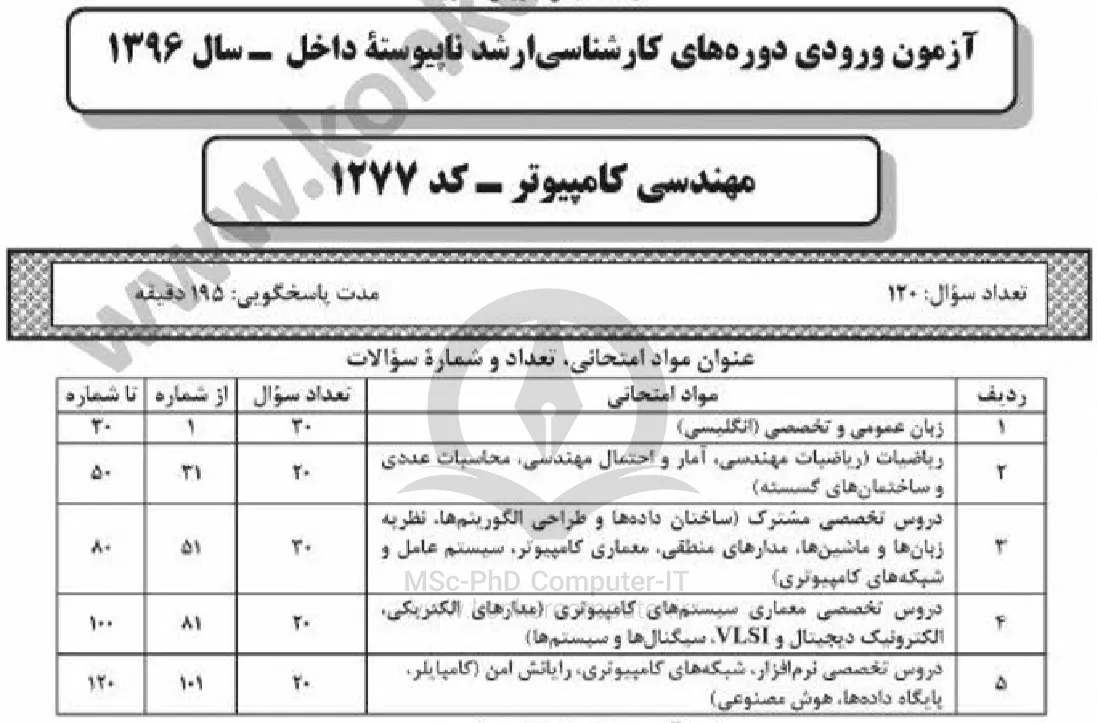 تصویری از صفحه اول  دفترچه کنکور کامپیوتر سال 1396