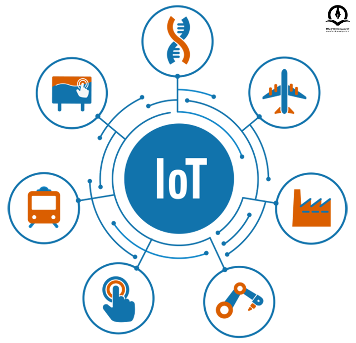 تصویری از حوزه های اینترنت اشیا