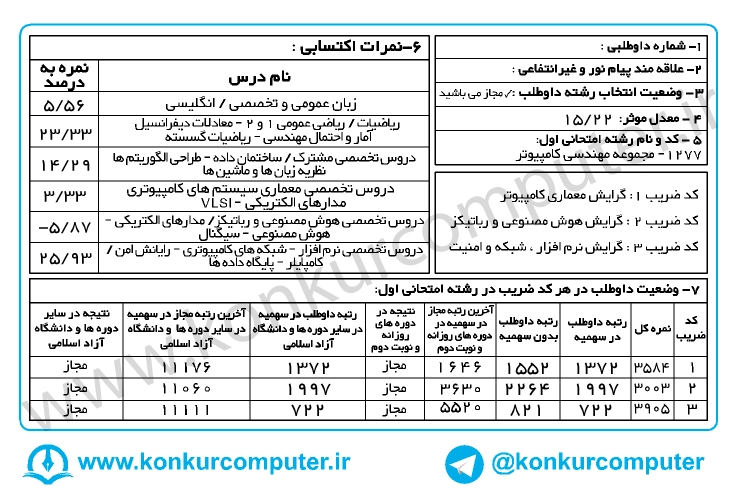 کارنامه قبولی نرم افزار دانشگاه کاشان روزانه سال 1398