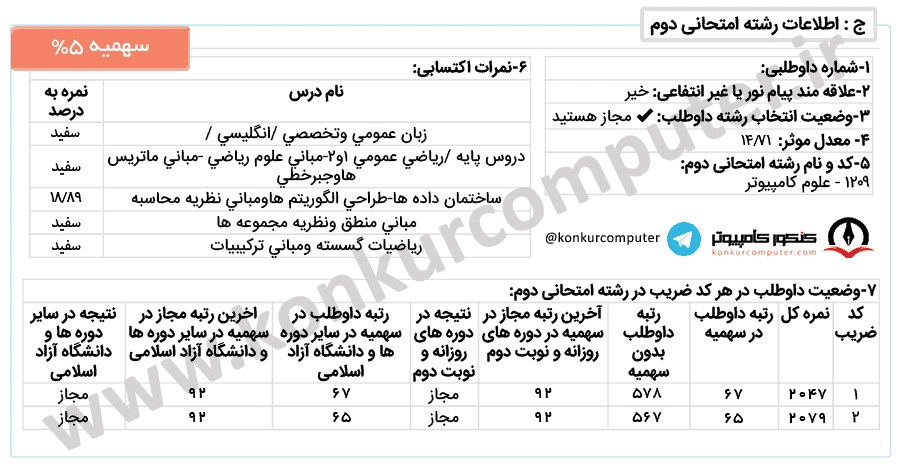 کارنامه قبولی علوم تصمیم و دانش دانشگاه خوارزمی روزانه سال 1400 سهمیه 5 درصد