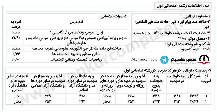 کارنامه قبولی علوم تصمیم و دانش دانشگاه خوارزمی روزانه سال 1400