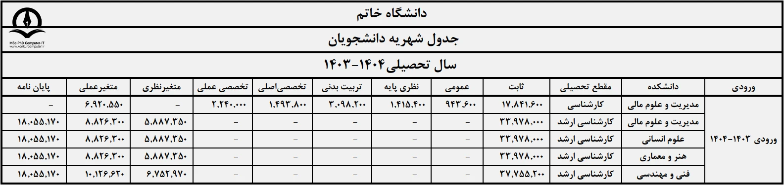 تصویری از جدول شهریه دانشگاه خاتم برای مقاطع تحصیلی متفاوت