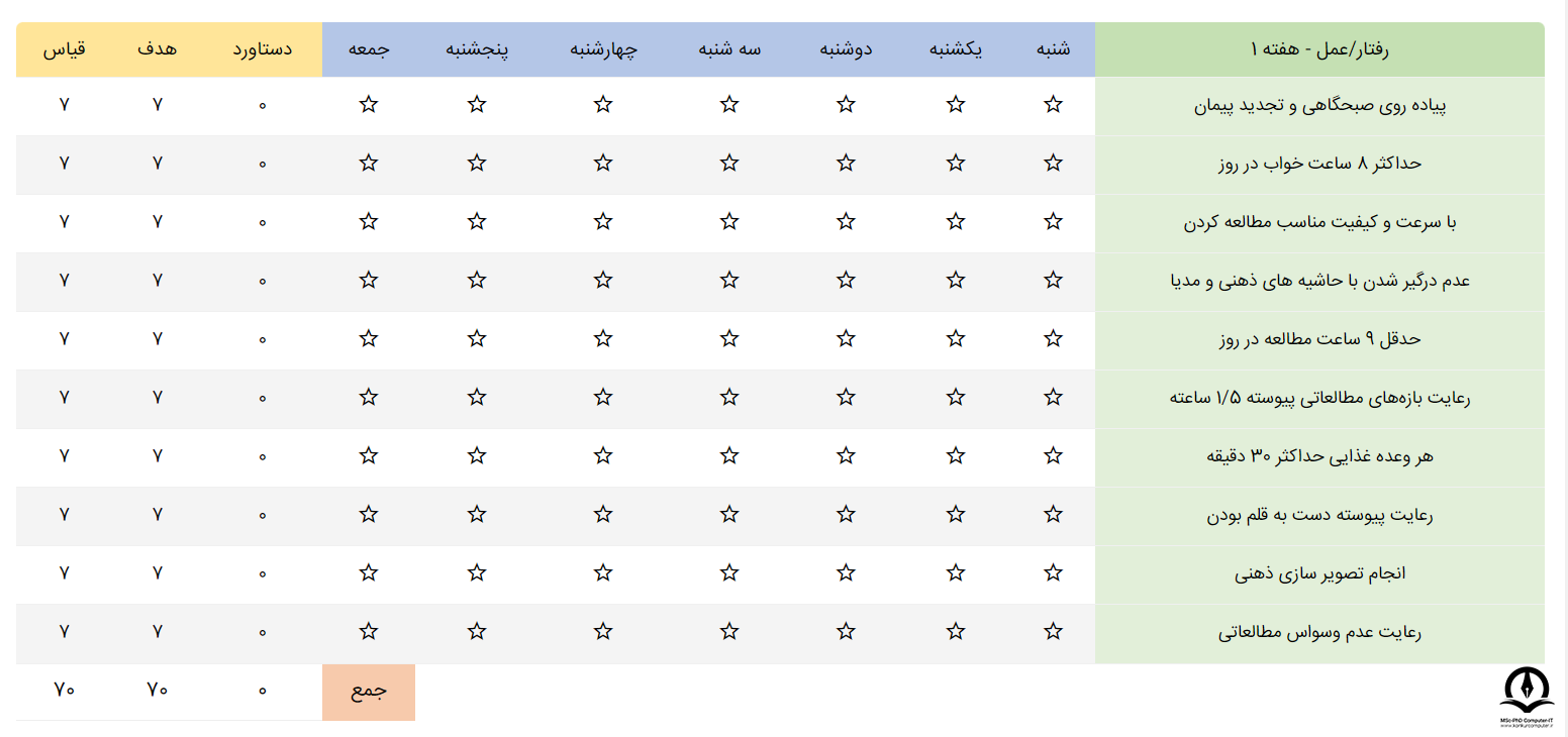 تصویری از جدول بازخورد روزانه در طول هفته