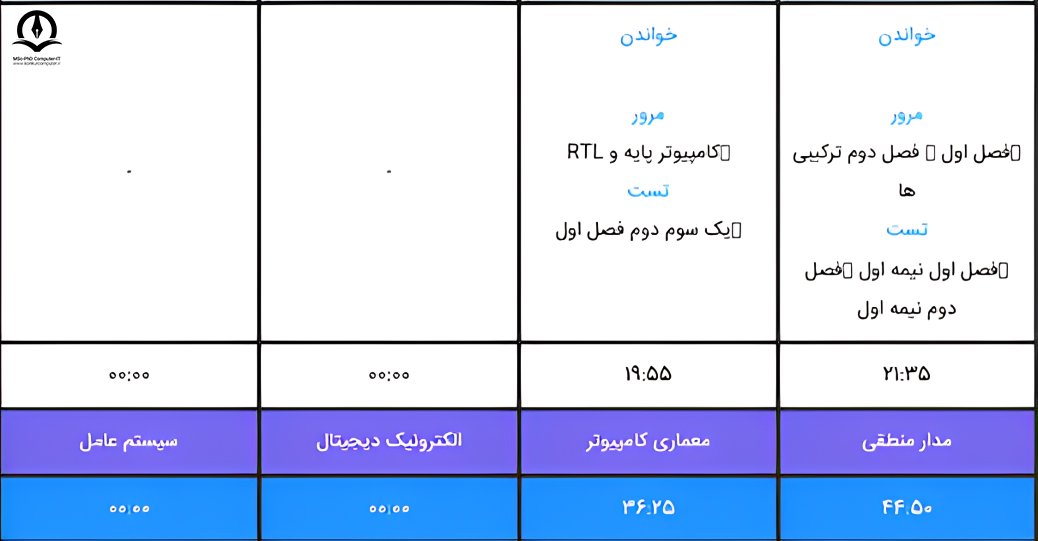 تصویری از گوشه ای از جدول برنامه هفتگی انجام شده