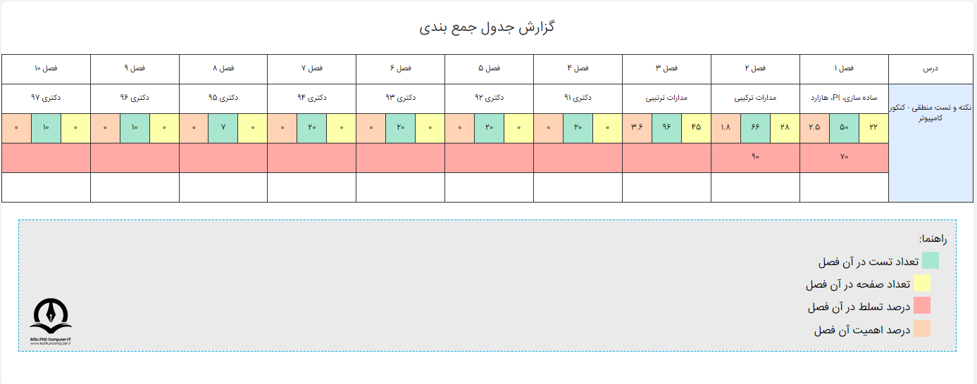 تصویری از گوشه ای از جدول جمع بندی