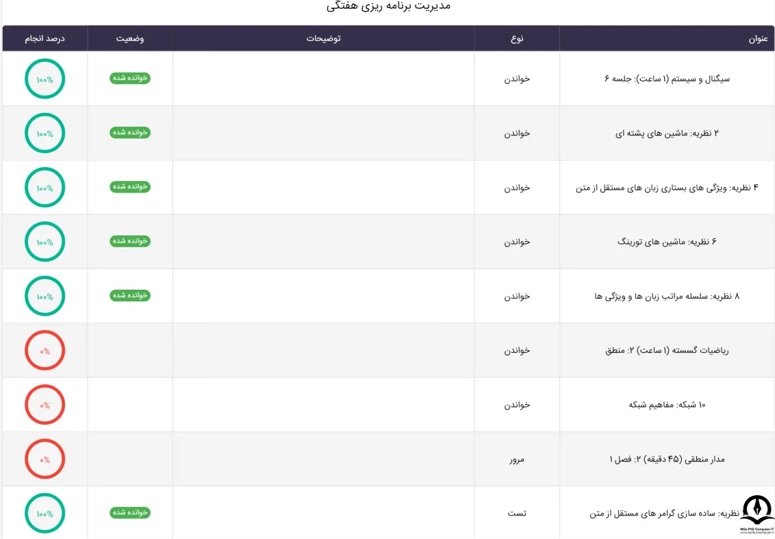 تصویری از مدیریت برنامه ریزی هفتگی