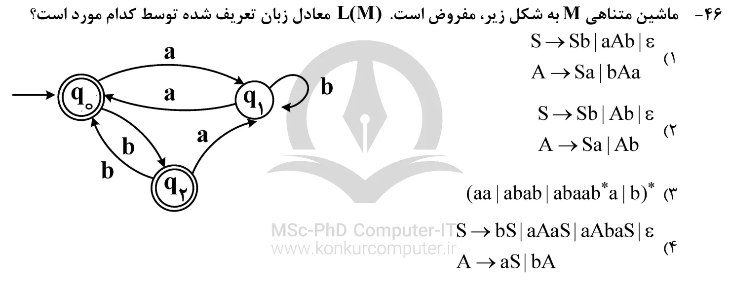 تصویری از تست شماره 46 درس نظریه زبان ها و ماشین ها کنکور ارشد مهندسی کامپیوتر1403