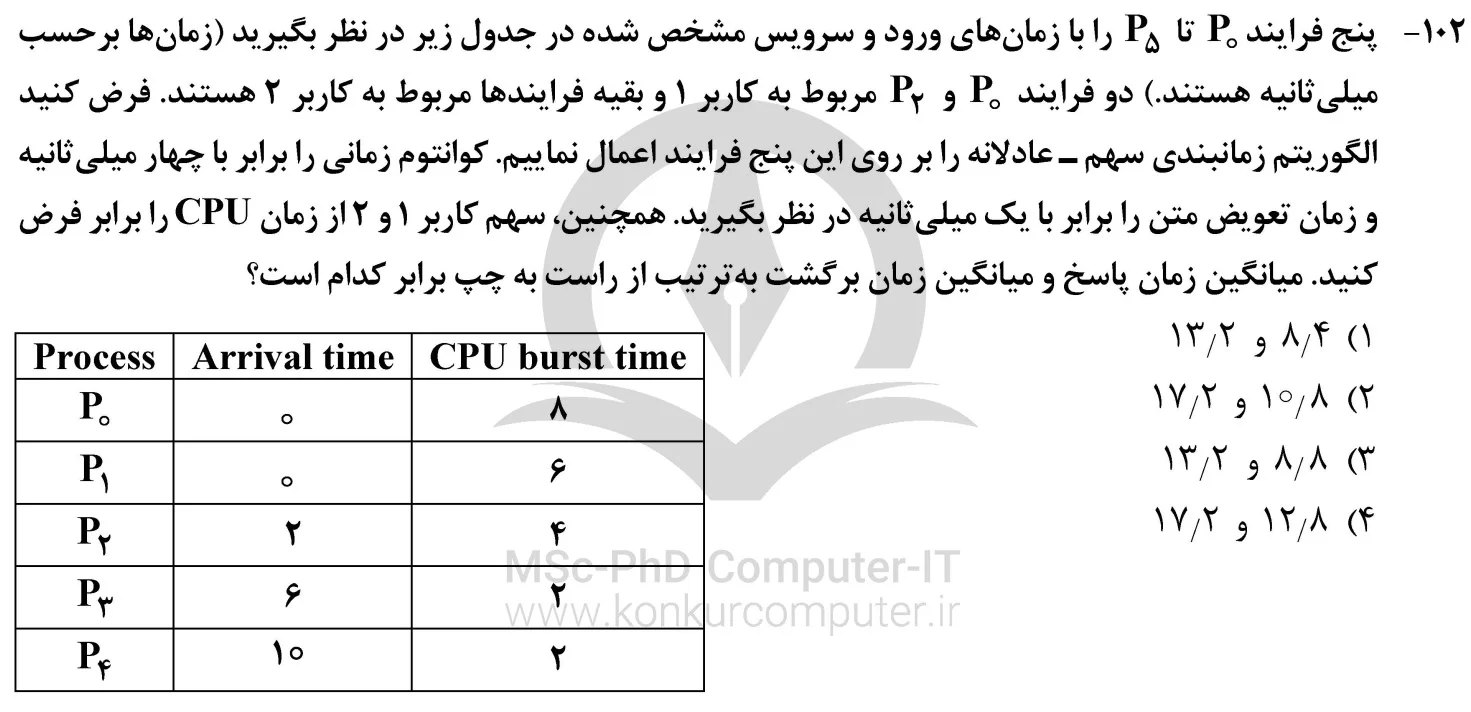 تصویری از تست شماره 102 سیستم عامل کنکور ارشد سال 1403