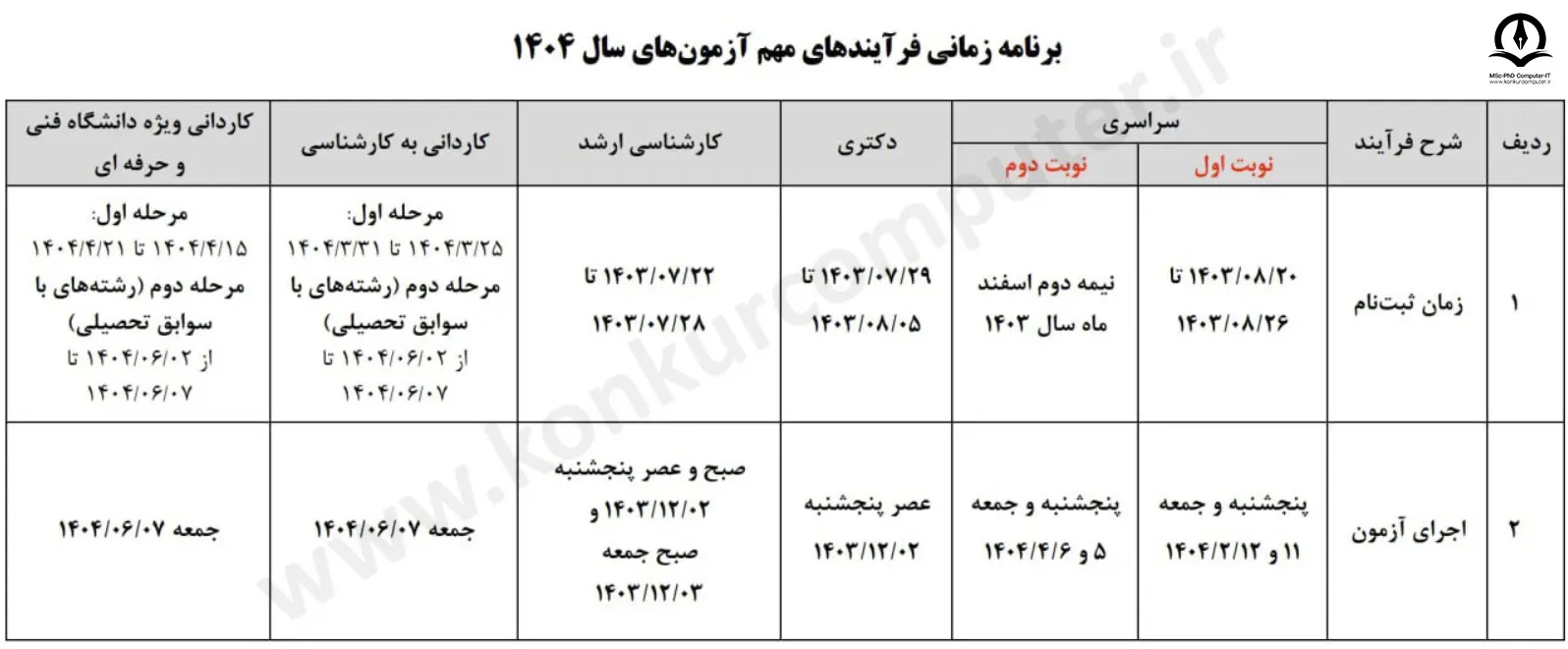 تصویری از برنامه زمانی کنکور ارشد سال ۱۴۰۴