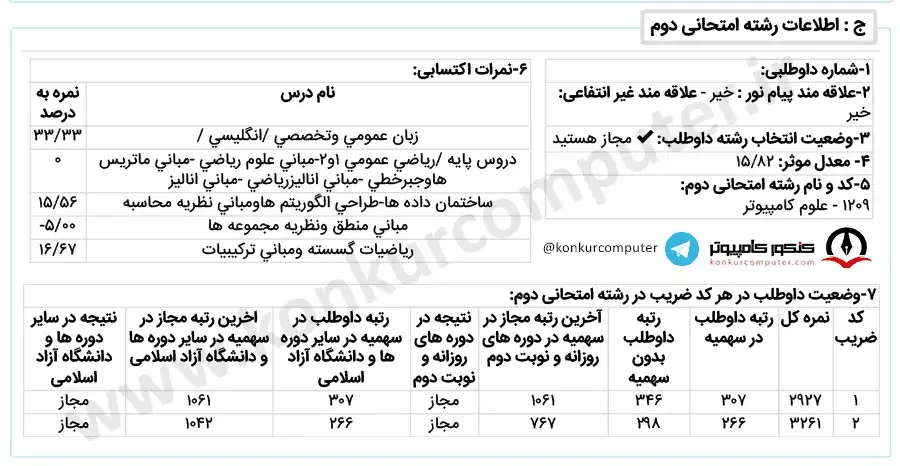 تصویری از کارنامه قبولی علم داده دانشگاه شهید بهشتی روزانه سال ۱۴۰۱