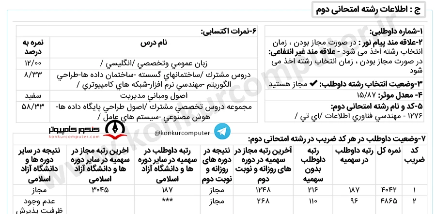 کارنامه آخرین رتبه قبولی گرایش مهندسی فناوری اطلاعات پزشکی شبانه دانشگاه تهران سال ۱۴۰۲