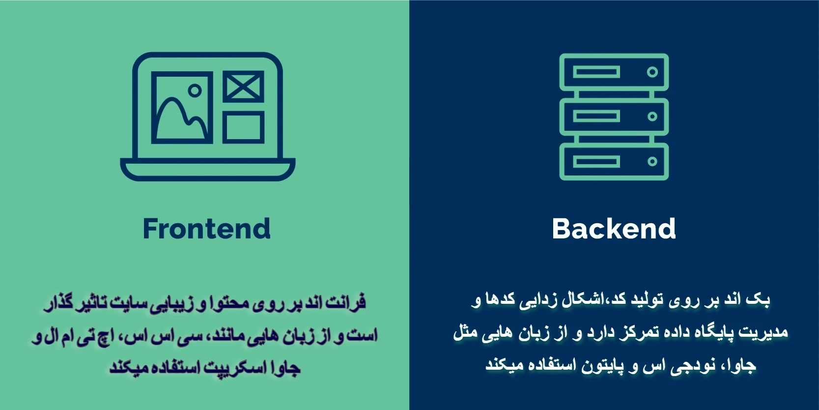 مقایسه front end , backend