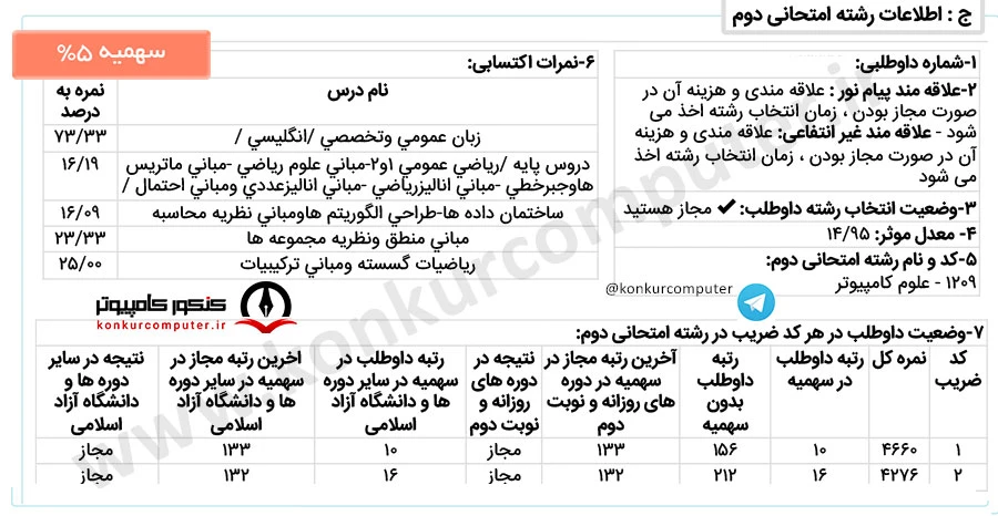 الگوریتم و نظریه محاسبه دانشگاه شهید بهشتی روزانه