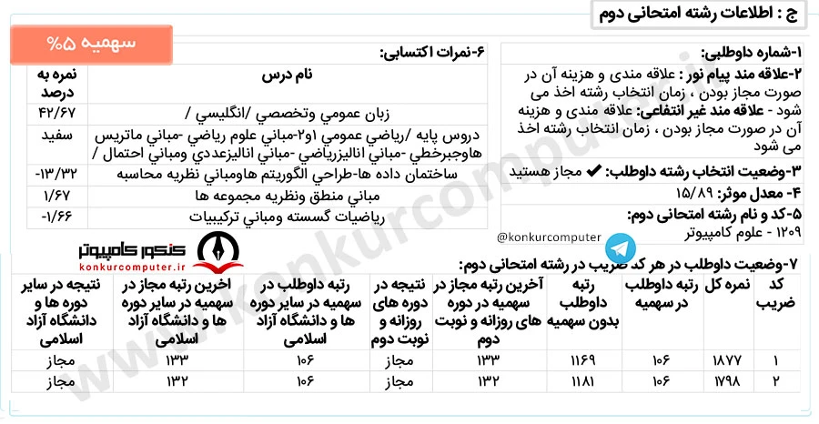 رتبه 106 کنکور ارشد کامپیوتر سهمیه 5 درصد