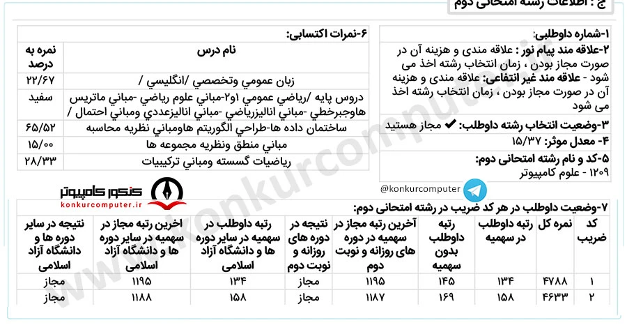 رتبه 134 کنکور ارشد علوم کامپیوتر