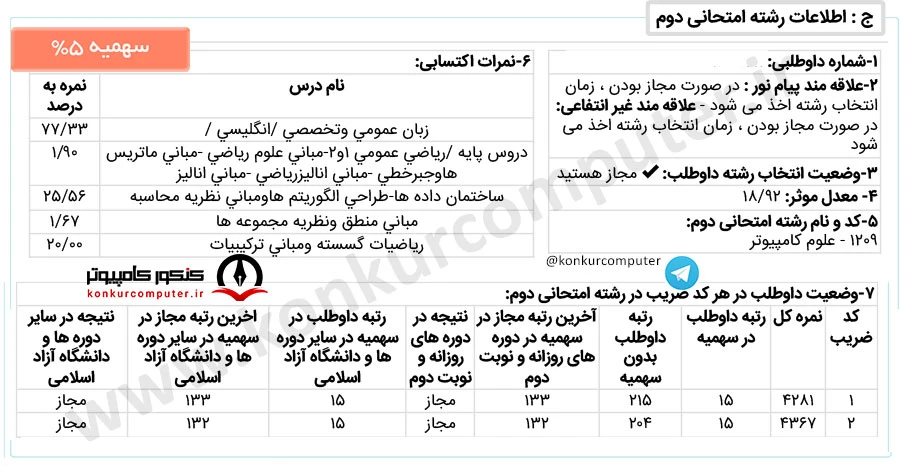 قبولی از سمت رشته کامپیوتر