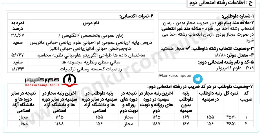 قبولی از سمت رشته کامپیوتر