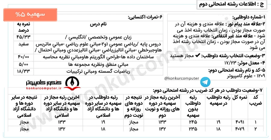 رتبه 18 کنکور ارشد علوم کامپیوتر سهمیه 5 درصد