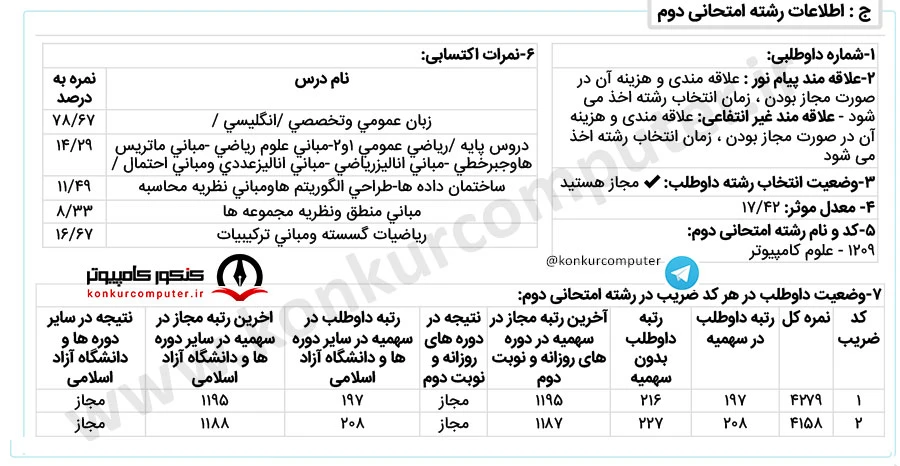 رتبه 197