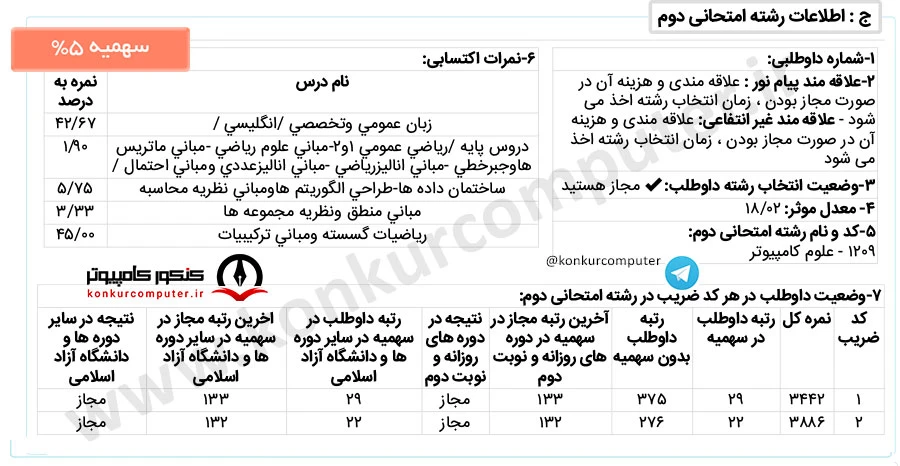 بیوانفورماتیک دانشگاه صنعتی امیرکبیر پردیس خودگردان