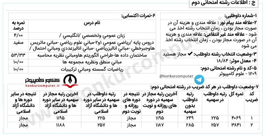 رتبه 225