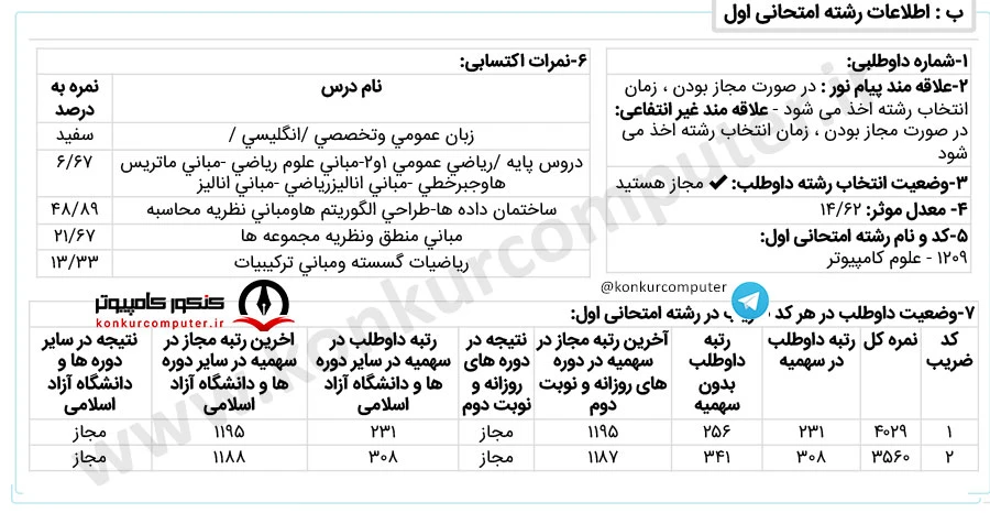 رتبه 231