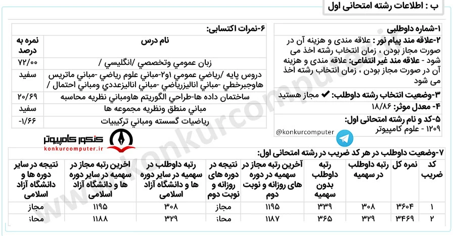 الگوریتم و نظریه محاسبه دانشگاه شهید بهشتی نوبت دوم