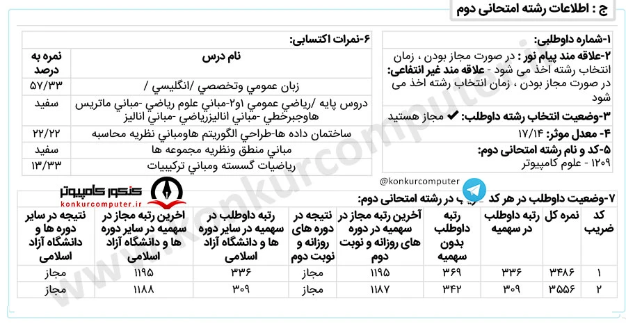 الگوریتم و نظریه محاسبه دانشگاه شهید بهشتی مجازی 