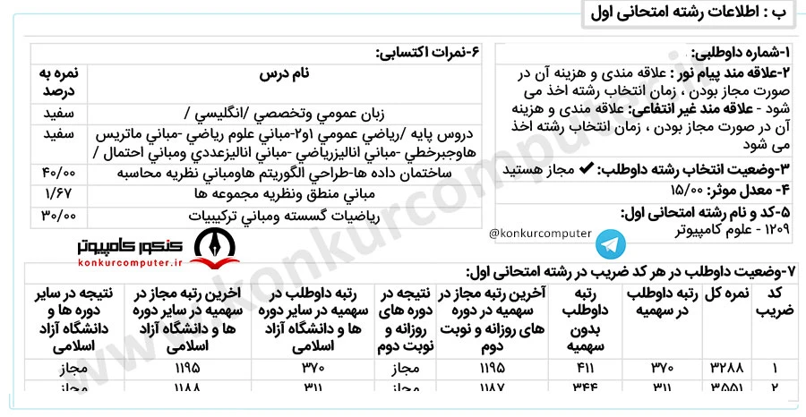 محاسبات نرم و هوش مصنوعی دانشگاه شاهد روزانه