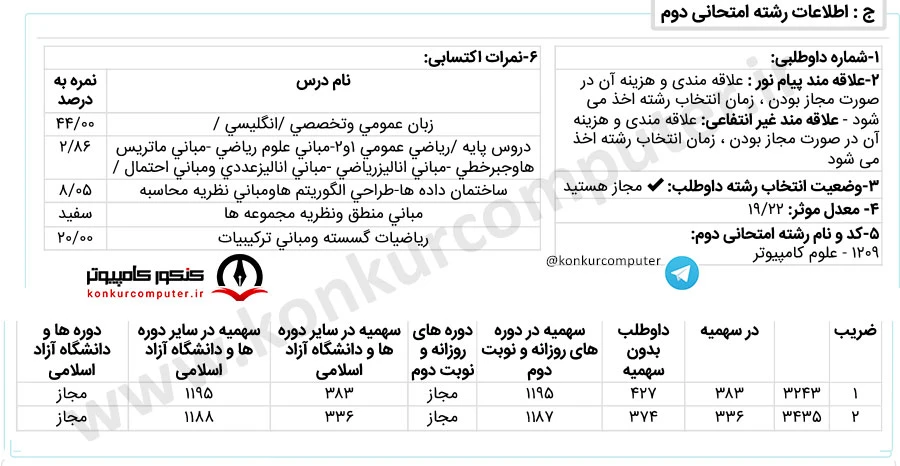 رتبه 336