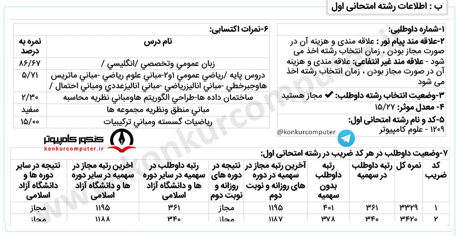 رتبه 340 