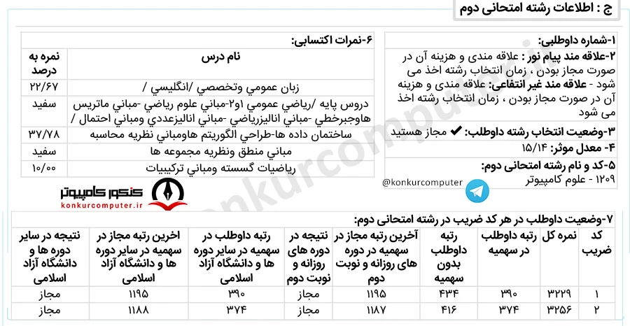 رتبه 374